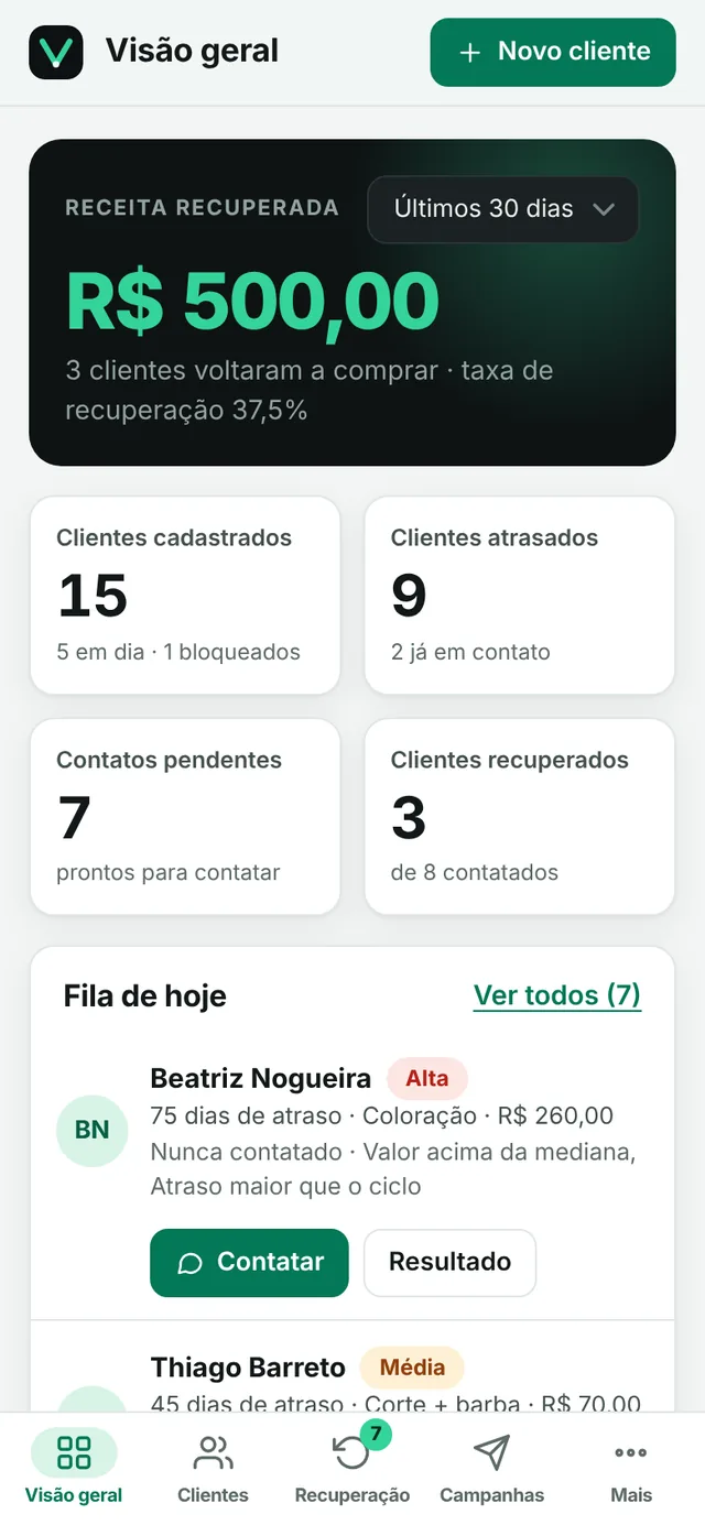 Tela Visão geral do VG Retorno no celular: receita recuperada, clientes cadastrados, atrasados, contatos pendentes e a fila de hoje.